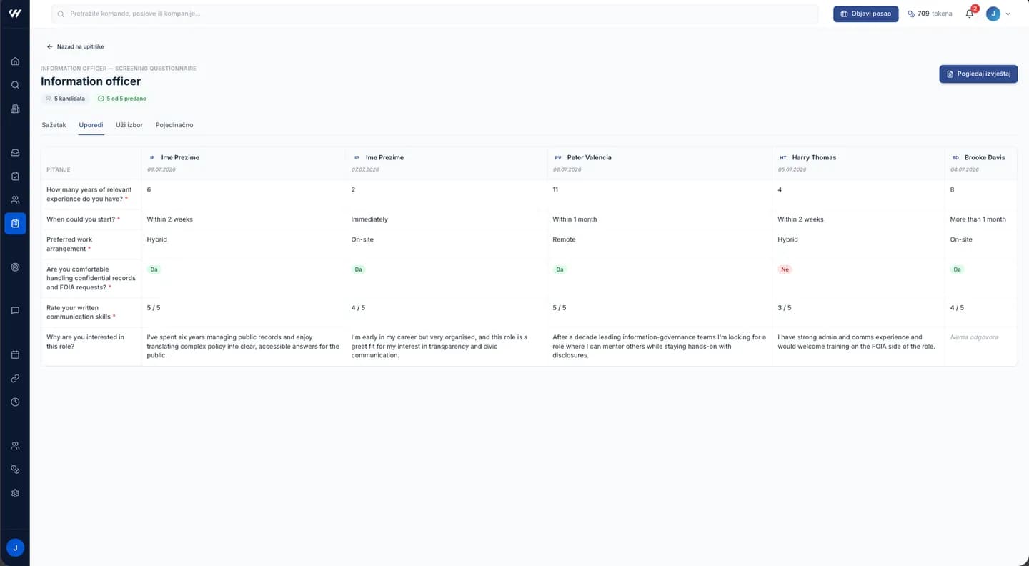 The Compare view: a matrix of questions by candidate